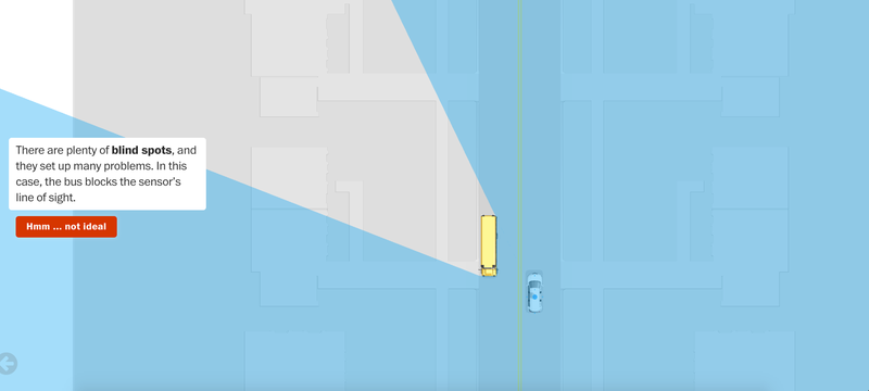 Illustration for article titled This Interactive Game Shows How Hard It Is To Make Autonomous Cars